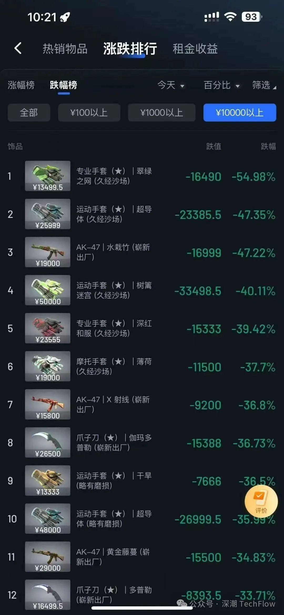 CSGO饰品交易平台:全面解析与买卖攻略