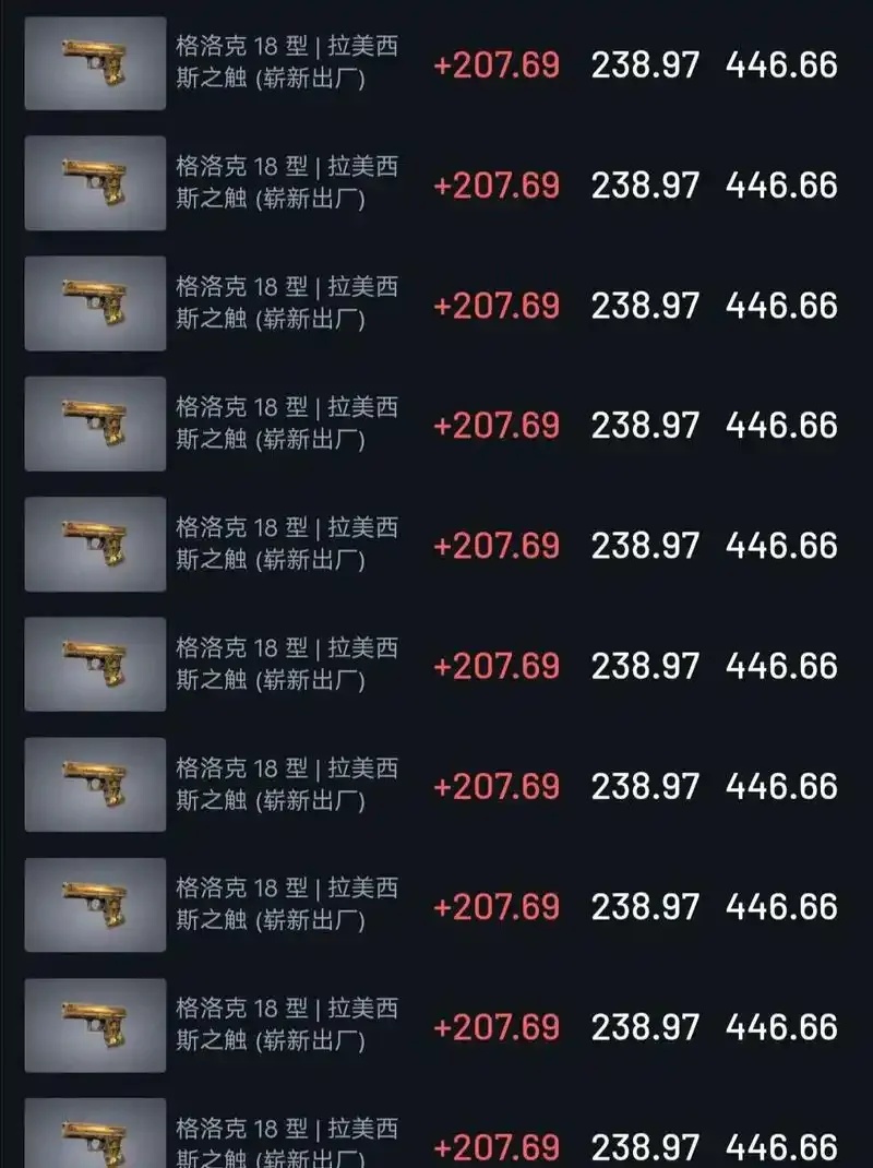 csgo饰品走势网站dt今日暴涨暴跌大揭秘!
