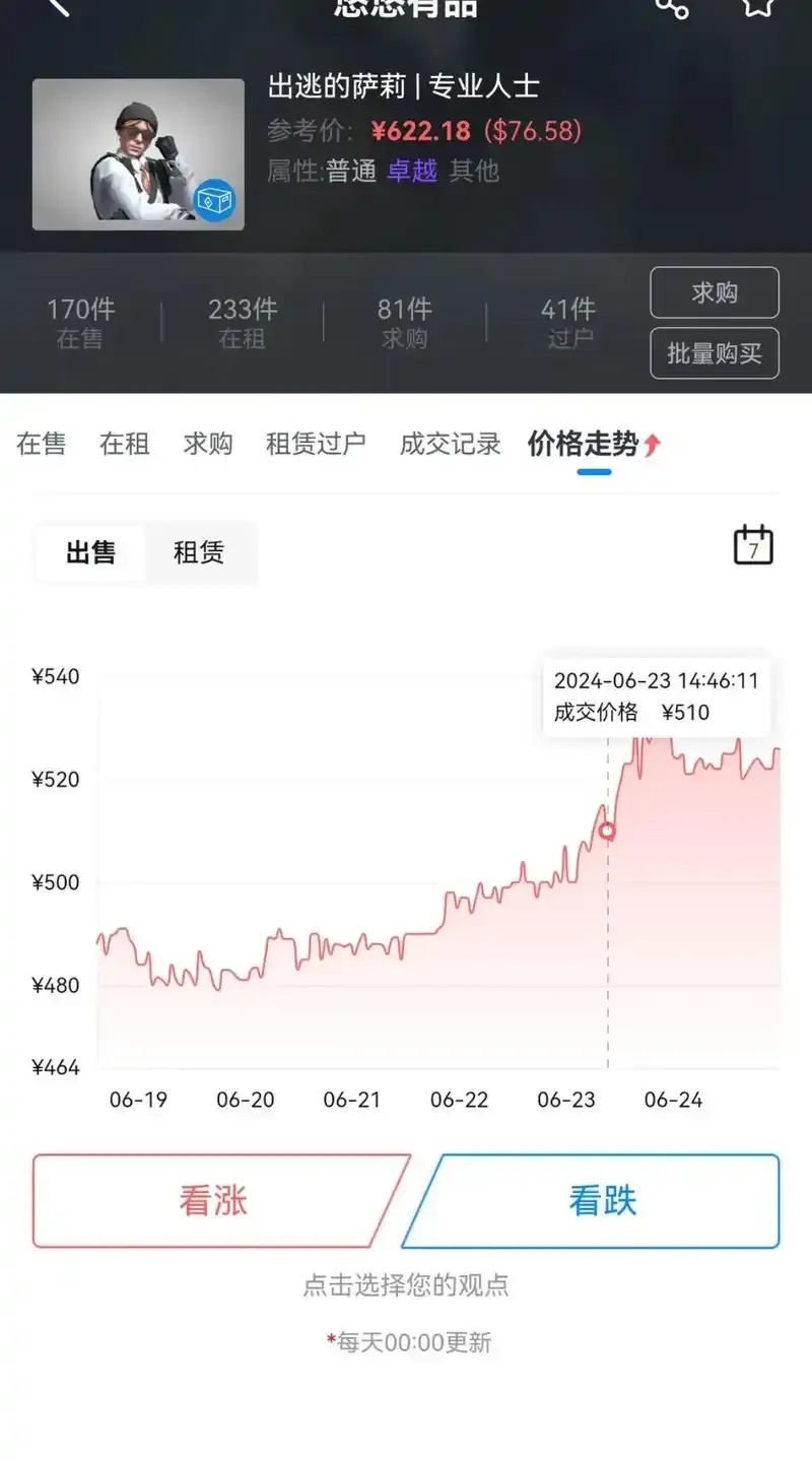 csgo饰品走势网站dt今日暴涨暴跌大揭秘!