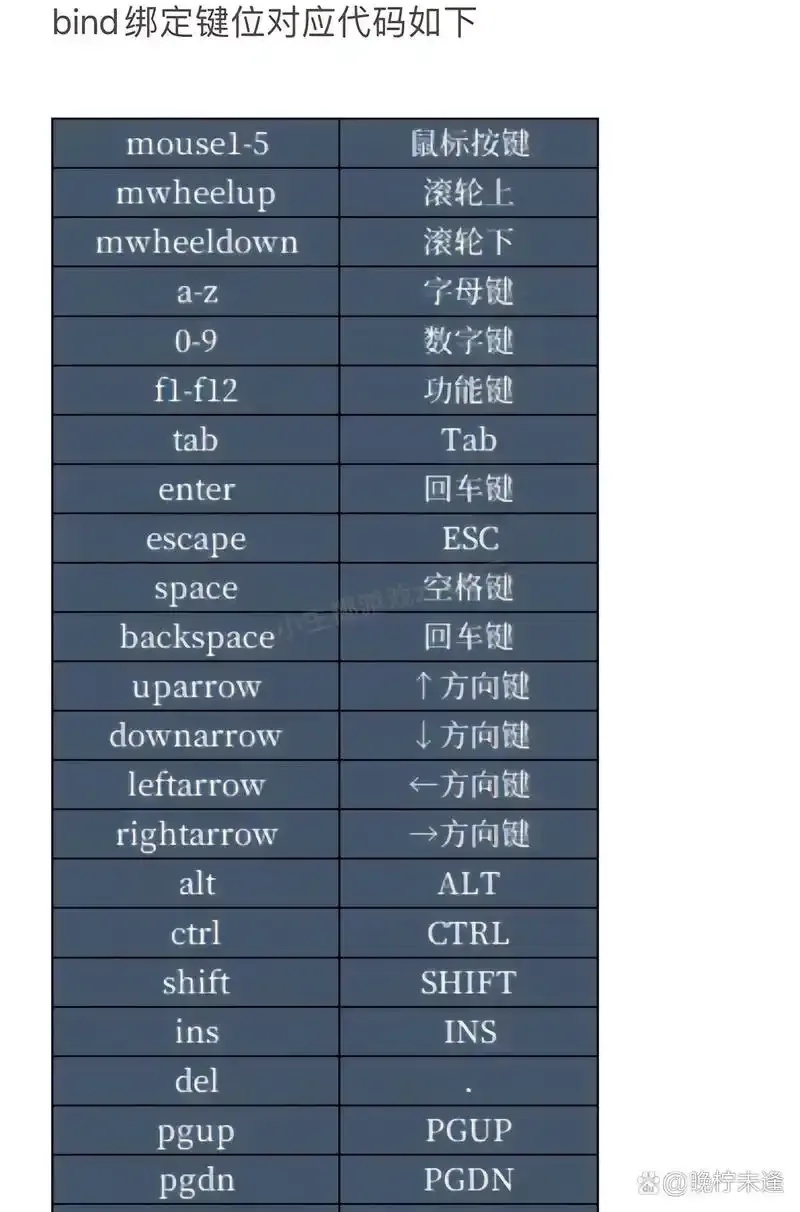 CSGO怎么用官方自瞄指令
