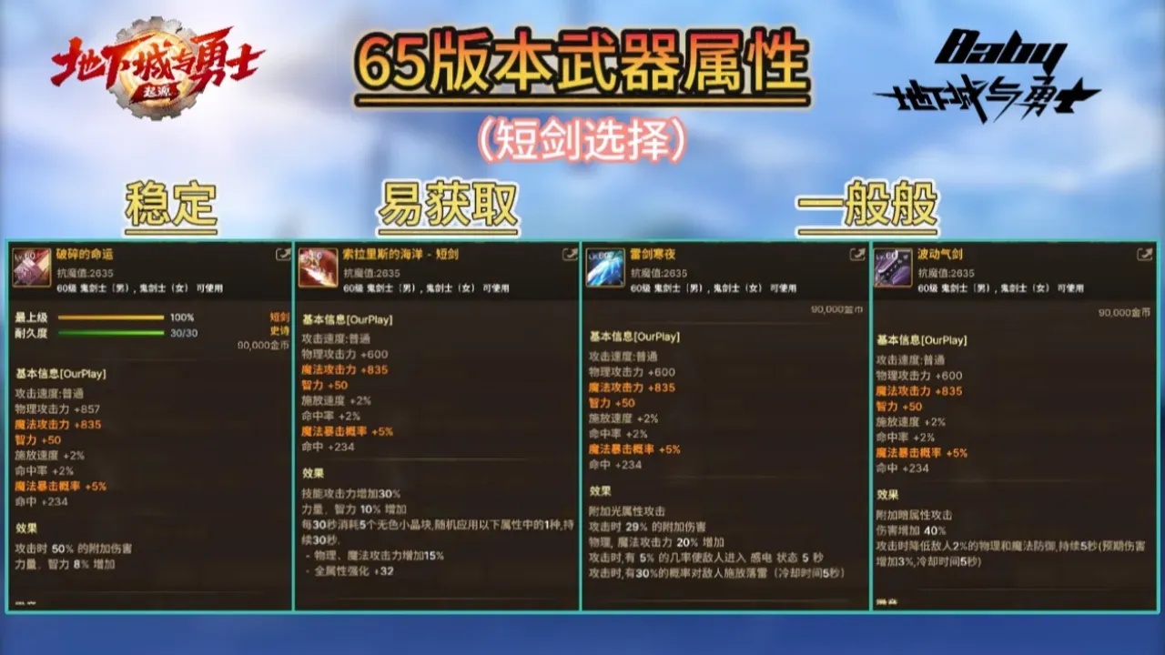 dnF版本手游破解版