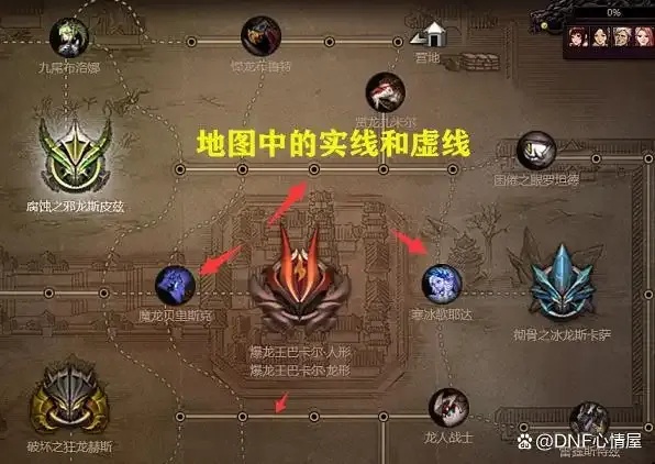 DNF科技哪个稳定点最强