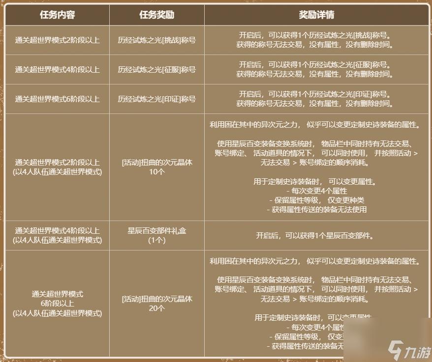 DNF手游辅助卡盟平台介绍与使用指南