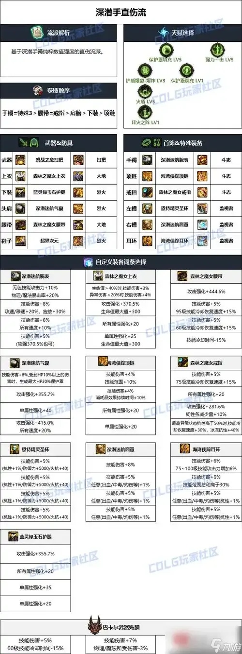dnf手游辅助套装排行榜