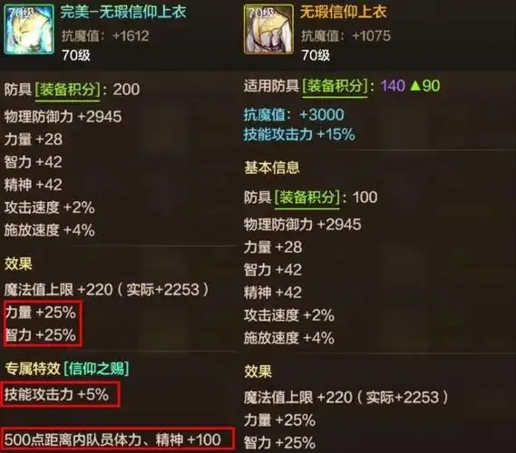 dnf手游辅助套装排行榜全方位解析