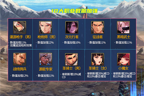 dnf手游辅助职业