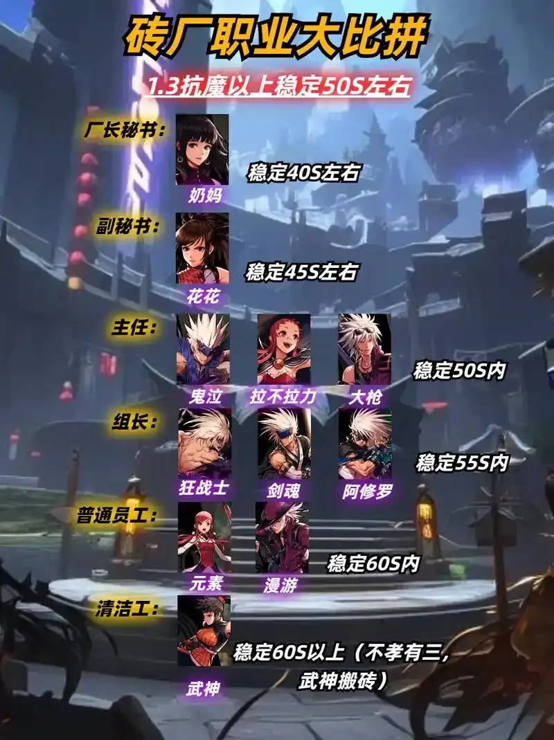 dnf手游辅助职业排行