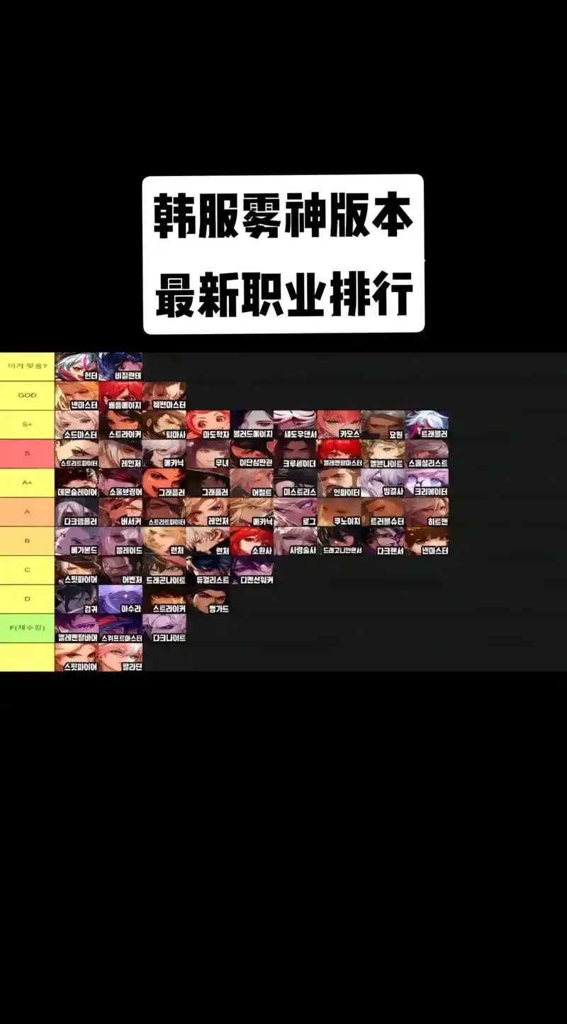 dnf手游辅助职业排行