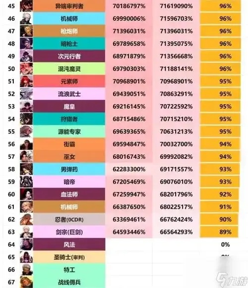 dnf手游辅助职业排行榜:详细解析