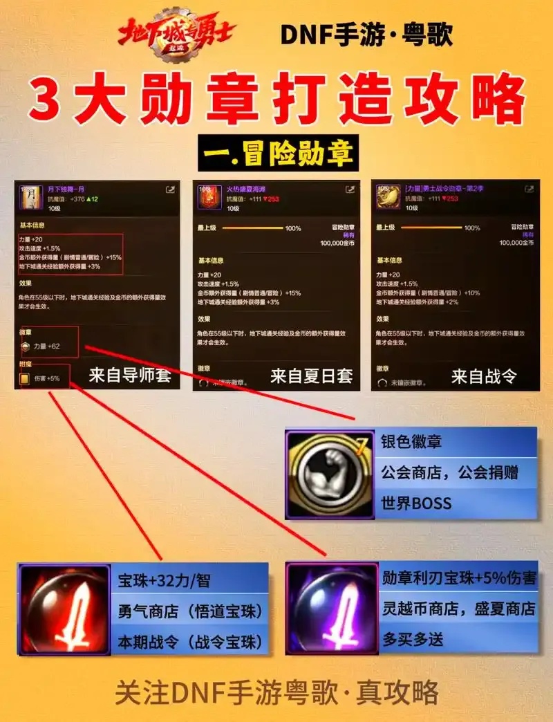 dnf手游辅助装备获得方法全解析