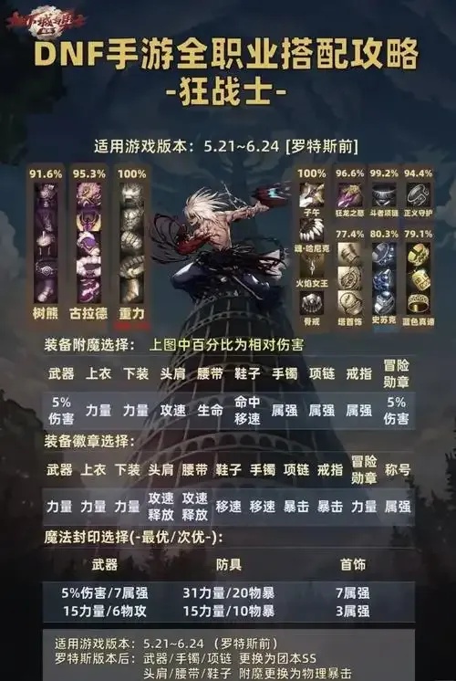 dnf手游辅助装备哪个好:终极答案揭晓!