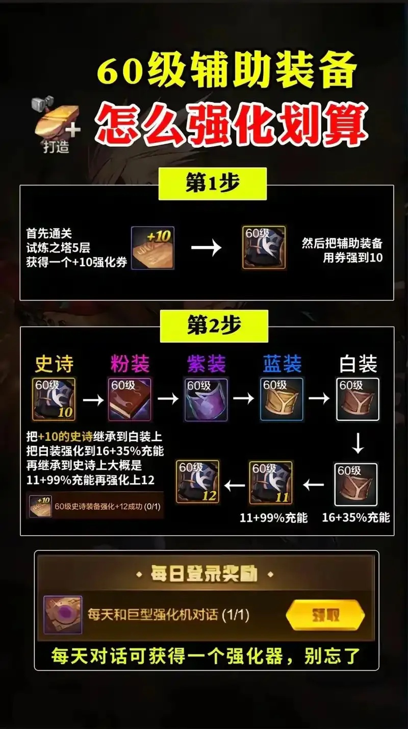 dnf手游辅助装备能交易吗