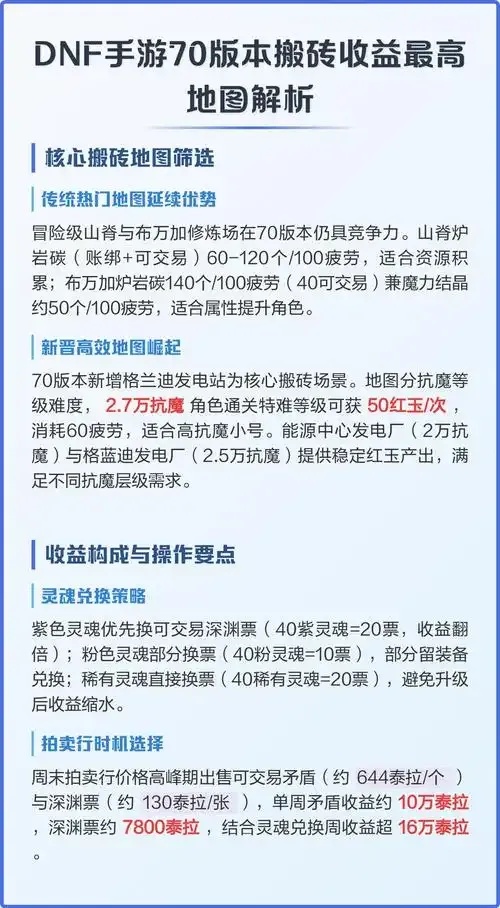 DNF手游脚本搬砖攻略:高效收益与风险解析