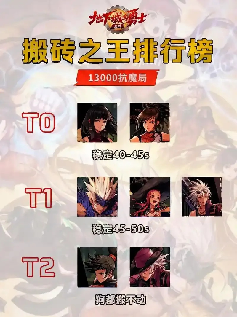 dnf手游脚本搬砖容易封号吗