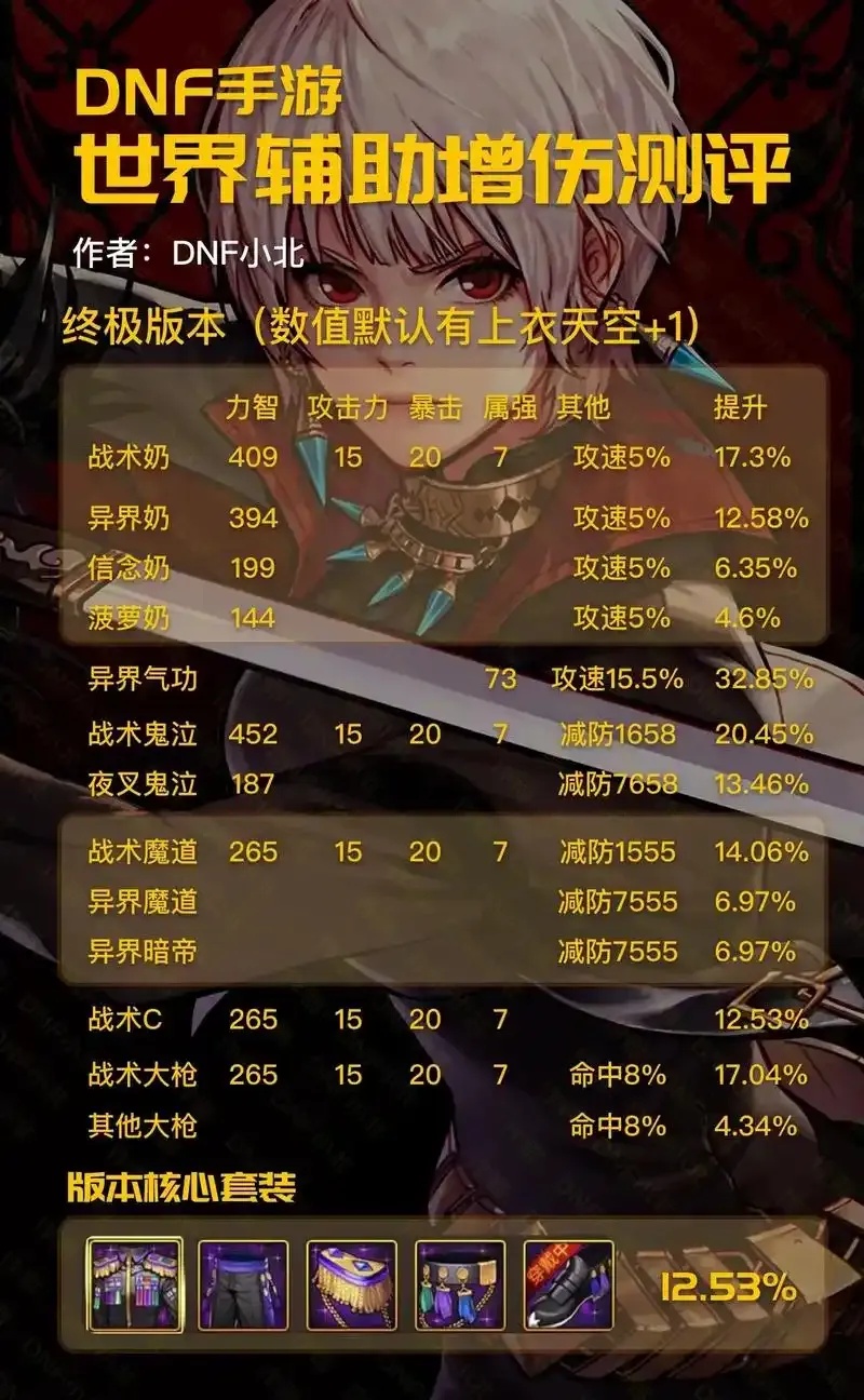 dnf手游脚本辅助有哪些