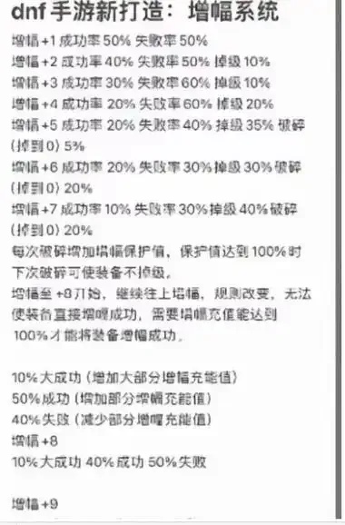 dnf手游脚本网揭秘