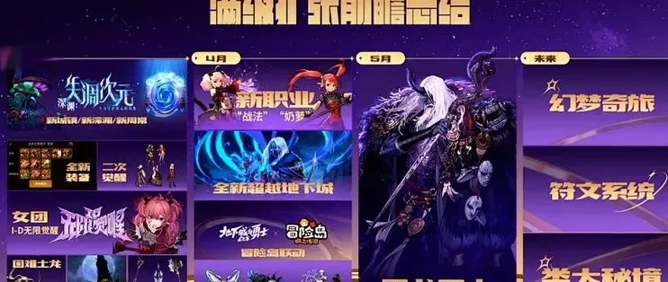 DNF手游科技免费攻略指南