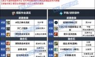 DNF手游奶爸毕业装备选择指南
