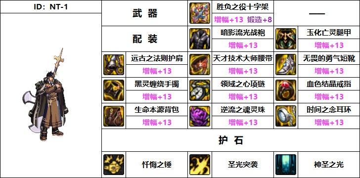 DNF手游奶爸毕业装备选择指南