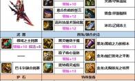 DNF手游融合装备全解析:强化技巧与实战指南