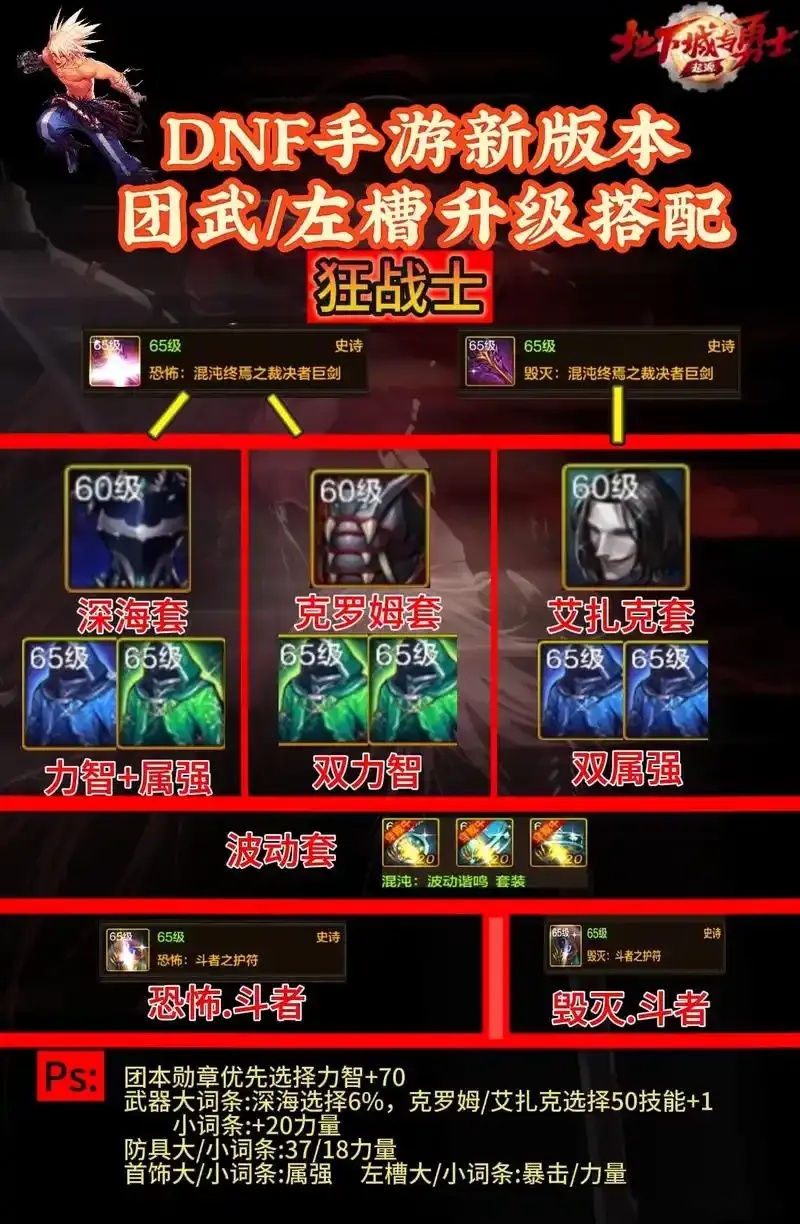 dnf手游贴膜装备怎么选:揭秘提升战力的隐藏技巧!
