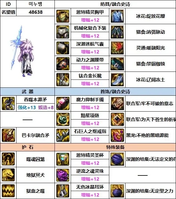 DNF锁定血量装备选择与搭配攻略