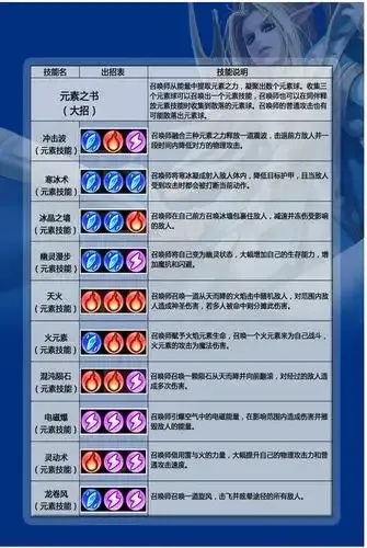 dota2 技能大全 必读攻略