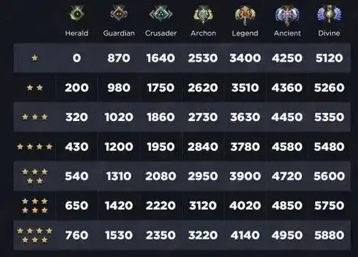 DOTA2纯辅助是2号位解析