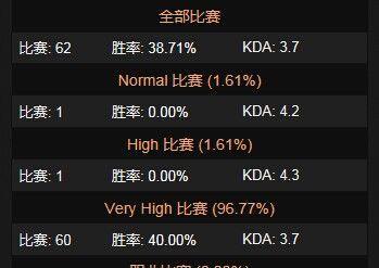 Dota2辅助上分指南:高效技巧与战术解析