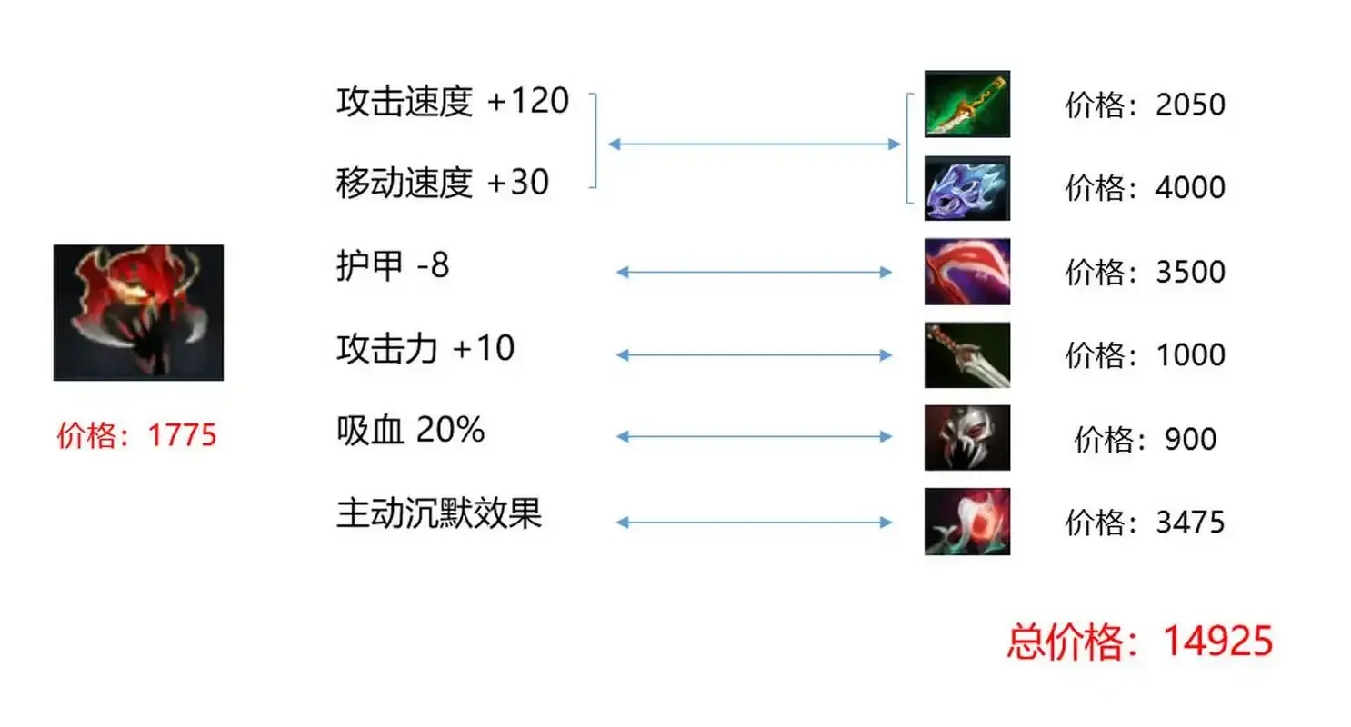 DOTA2全图挂辅助器:揭秘隐藏游戏神器,你敢挑战吗?