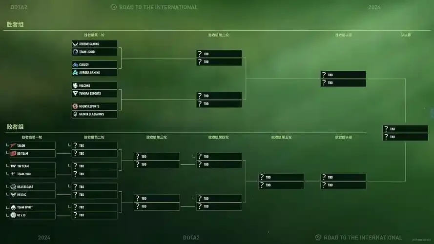 dota2全图挂哪里买?90%的人都不知道这个秘密渠道!