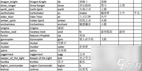 dota2英文维基百科