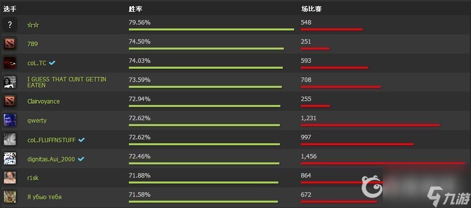 Dota2占用60多个G怎么办?