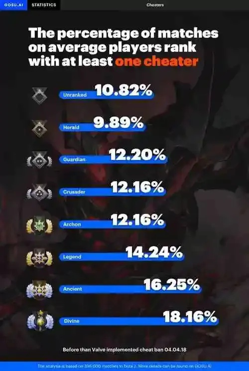 dota2最强ai攻略脚本:解锁终极游戏体验