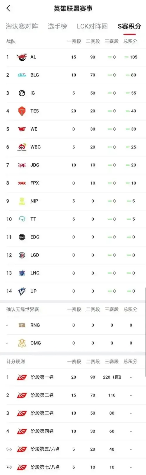 Dota22024年辅助选手排名TOP10盘点