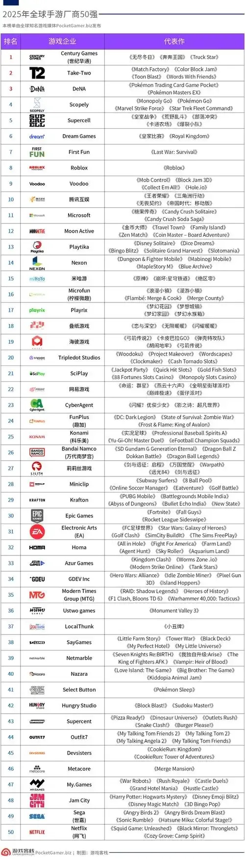 DOTA哪个公司的真相大揭秘