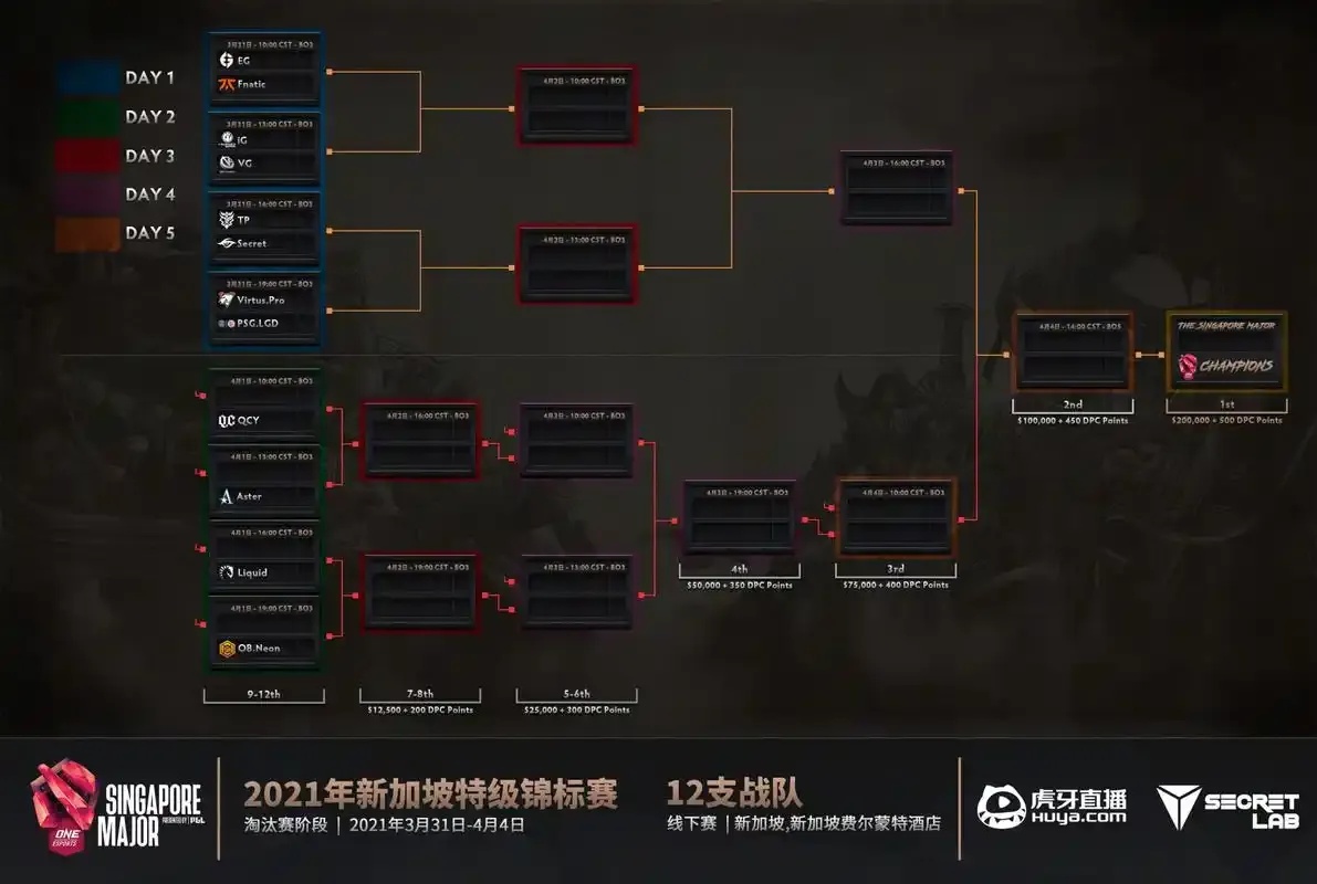DOTA全图挂设置图文教程