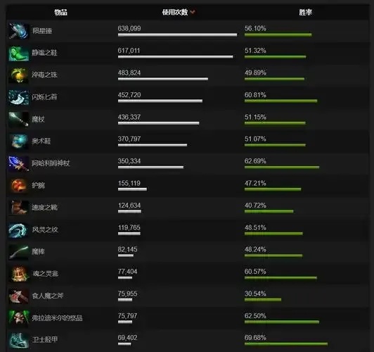 dota外挂危害解析
