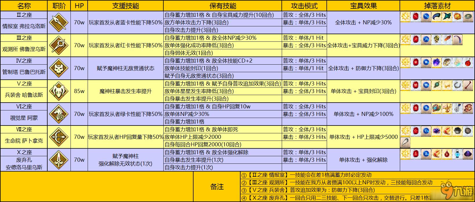 FateGrand Order 公式怎么计算:深入解析游戏数值机制