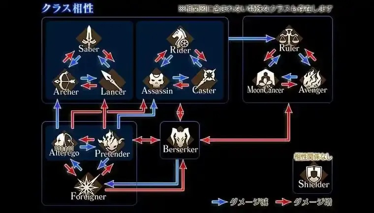 fategrand order 顺序解析