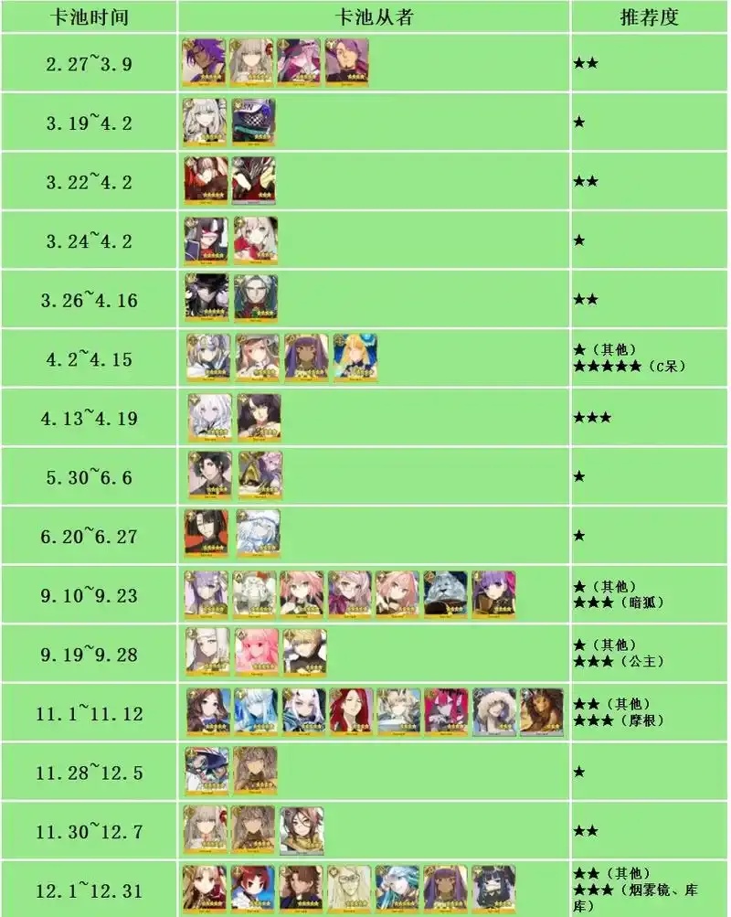 fategrand order 顺序解析