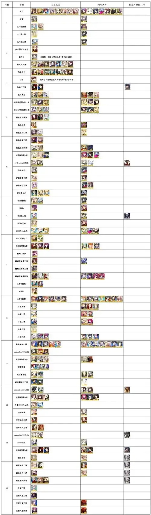 FateGrand Order顺序解析:掌握流程提升游戏体验
