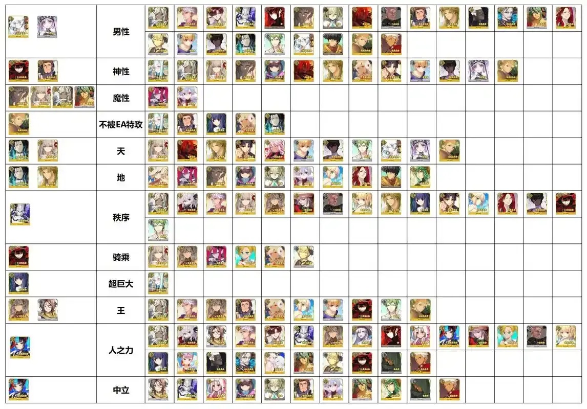 FateGrand Order顺序解析:掌握流程提升游戏体验