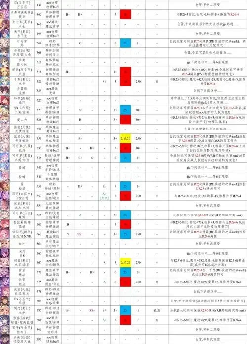 fate辅助排名攻略:高效提升排名的秘诀与技巧