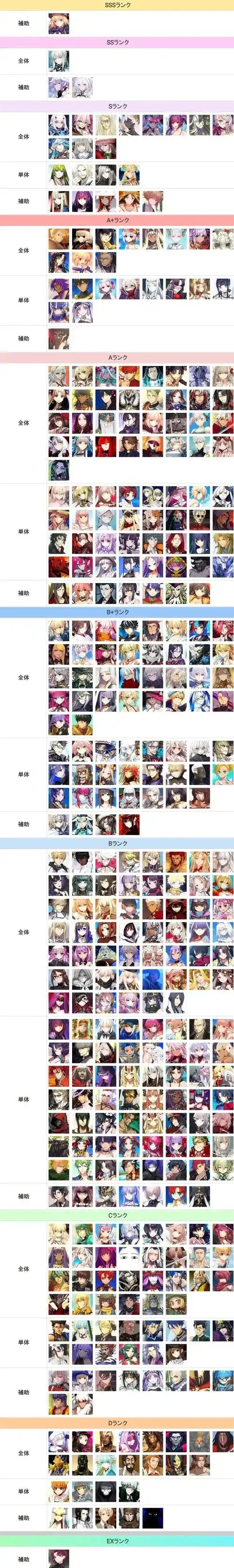 fate辅助排名攻略:高效提升排名的秘诀与技巧