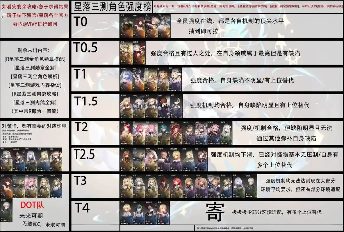 ff14人气npc排名盘点