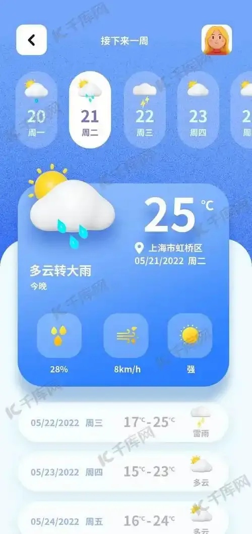 FF14天气预报网站全面指南