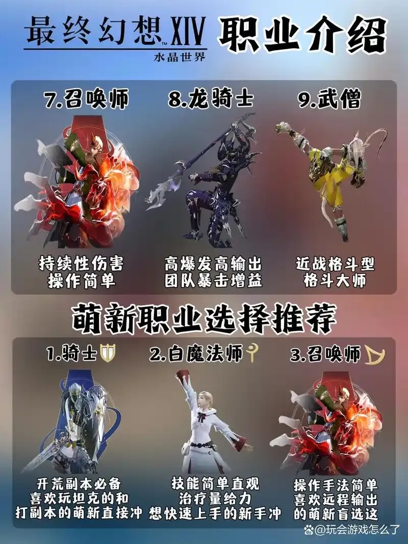 FF14职业推荐:新手入门与进阶全解析