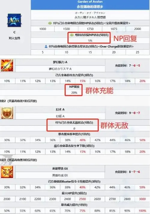 FGO辅助:揭秘最强策略,瞬间提升你的游戏实力!