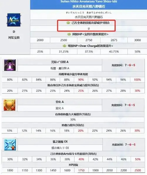 fgo刷本辅助器隐藏机制与致命漏洞全解析
